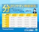 アンケート調査：自由記述データの数量化承ります 自由記述データの扱いにお困りの方、データを数値化されたい方 イメージ4