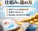 FX自己アフィリエイトの仕組みを解説します 自己アフィリエイトの流れと注意点を整理 イメージ1