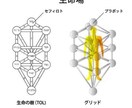 色彩真言･宿曜･カバラ数秘術を承ります 色彩真言(独学)は色で占います！ イメージ2