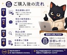 メルカリ・他フリマ商品の売り方を診断します 価格競争に疲れた方へ。安売りせず利益率重視の視点で診断 イメージ3
