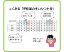 関数で自動化するExcel管理表を作成します 関数で集計・計算・進捗把握を自動化し業務効率を改善します イメージ2