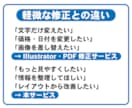 注意看板・掲示物を見やすく改善します 既存デザインの視認性を整え、伝わりやすい掲示物に改善します イメージ4