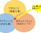 あなたの強み・得意・好きで儲けさせます オリジナル情報コンテンツをいっしょに作って販売しましょう。 イメージ2