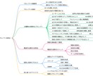 職種別に使える1軍AIの探し方・使い倒し方教えます AIで時間短縮当たり前。職業別使えるAIを知ると業務効率UP イメージ5