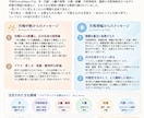 LevelWaveで4週間情報フィールド調整します チャクラ調整＆AIレポート付！あなたに最適な調整を限定人数で イメージ1