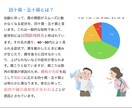 患者さんにわかりやすい資料作成を行います 医療従事者様、セラピスト様のお手伝い致します！ イメージ2