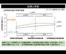 学会発表の練習と質疑応答を支援します 学会直前でも安心！実践的な発表練習を イメージ3