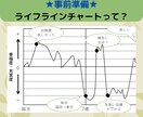 自己PR/ESに活かせる【強み】60分で整理します ◆就活生/学生限定◆自己分析/深掘りの苦手を丁寧にサポート! イメージ5