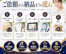 あらゆるサムネイル画像作れます 5年強の経験で魅力あるサムネイルを作ります イメージ3