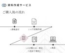 AIで叩き台作成＋人の調整で資料を仕上げます 低価格・48時間対応・急ぎOK｜人が読みやすく整理します イメージ3