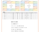 仕事運【インド占星術】鑑定書をお送りします －何度も見返せる鑑定書ドキュメントPDFをデータでお届け イメージ2