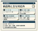 AI統合型社内業務Webシステムを開発します 認証・社内検索・業務データ・承認・監査を統合 イメージ3