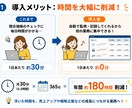 楽天市場 全自動 競合価格モニターを導入します 競合価格・在庫・レビューを自動監視。競合の値下げを即把握。 イメージ8