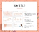 スライド資料を新規作成・ブラッシュアップします PowerPoint｜Canva｜図解｜構成から対応 イメージ6