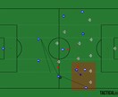 サッカーの技術と戦術を分析します 小学生からプロまでサッカーの技術と戦術を分析します。 イメージ3