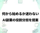 あなた専用のAI副業役割分担シートを作成します ChatGPT・Claude活用／PDF納品／修正2回まで イメージ1