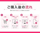 AI画像を編集可能データに変換します Canva・フォトショ・イラレへ、できる限り忠実に再現！ イメージ2