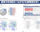 経営戦略の示唆につながる外部環境分析致します 勝てる経営戦略の構築につながる『外部環境分析』 イメージ1