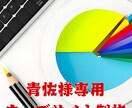 青佐様専用ウェブサイトを制作いたします 個人事業主としてホームページを立ち上げ イメージ1