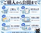 仕事と職場の魅力が伝わる採用サイトを制作します 募集要項だけでは伝わらない、働く姿を紹介します！ イメージ7