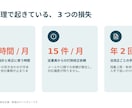 ヒアリング1枚で営業資料・提案書を作ります 情報を投げるだけ。構成・文章・デザインまで一括対応 イメージ3