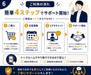 X初心者向け！7日間マンツーマンで伴走します 発信設計・AI活用・投稿添削まで対応 イメージ7