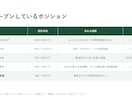 IT・SaaS企業の営業資料を構成設計から作ります 構成設計から丸投げOK｜5営業日｜pptx編集可 イメージ3