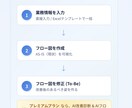 業務効率化に役立つご要望頂いたアプリ開発します こんなアプリがあればいいのにを実現します イメージ1