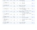 ココナラ出品前に競合10商品を調査します 価格・実績・内容を比較し、出品価格と差別化案をPDFで整理 イメージ3