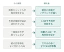 現役看護師がLINE予約・リピートを自動化します 無断キャンセル削減・再来院アップ。デジタル会員証にも対応 イメージ4
