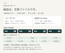 店舗のInstagram投稿文を10本作成します 店の情報を投稿文10本と4週間の投稿順案に イメージ2