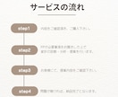 プロのFPがあなたの家計を診断・見直します 家計を見直し、将来の生活を安定したものに！ イメージ4