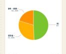 あなた専用のWebアプリ！欲しい機能のみで作ります 「こんなアプリあったら便利」をWebアプリで実現します！ イメージ3