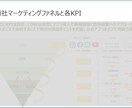 京大卒・現役プロがマーケティング戦略一緒に考えます 10兆円企業プロ・大学非常勤講師がマーケ戦略からKPIまで イメージ7