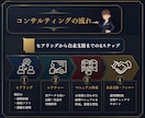税理士法人勤務7年！「自走できる経理」を構築します その経理、あと3ヶ月で「自走」できます。 イメージ7