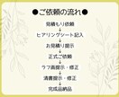 あなたの似顔絵分身♪オリジナルキャラクター描きます 言葉では伝わりにくい人柄を一瞬で伝えられるミニキャラです♪ イメージ6