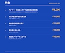 アンケートの集計とグラフを何件でも作ります 自由記述もテーマ別に分類・要約。回答数で値段は変わりません イメージ3