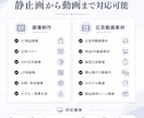 最新AI技術でEC商品画像・広告バナーを制作します 写真1枚からでもOK。 使える商品画像を低価格で制作します イメージ2