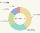 子育ての悩み相談室✿現役保育士が優しく寄り添います 子育ての不安、言葉にしてみよう育児の悩み／心のサポート イメージ3