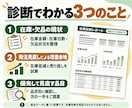 在庫データから余剰・欠品の改善余地を診断します 在庫低減余地と売り逃しの改善余地を見える化 イメージ3