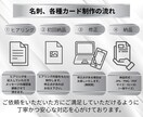 名刺、診察券、各種カードをデザインします 名刺、ポイントカード、診察券、予約カード、クーポン制作します イメージ2