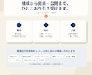 サービスが伝わるLPを構成から制作します 業種別の完成見本8本を、ご購入前にご確認いただけます イメージ1