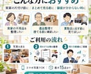 実家の不用品を捨てる前に売り分け整理します 写真から売れそうな物と売却先候補を整理します イメージ3