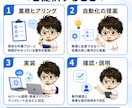 個人事業主のAI業務自動化を代行します 机上論じゃない。実際に3事業回す人が自動化します イメージ4