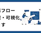 ぐちゃぐちゃな業務フローを俯瞰し客観的に整理します 現場のモヤモヤを俯瞰し、業務フローを視覚的に整理します イメージ1