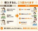 面倒なメール・書類の下書き、肩代わりします 問い合わせ返信・報告書・議事録の下書きがあっという間に イメージ4