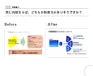 モニター価格実施中！Power Point作ります 外資系コンサルが図解・構造化・ストーリー設計をサポート！ イメージ4