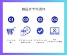UTAGEの導入・構築・使い方をレクチャーします 物流会社、税務コンサル、作家の官員サイトなど経験豊富！ イメージ6