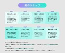 丁寧・真心・向き合うを大切に、HP制作します 【発注初心者様大歓迎】安心していただける進め方で制作します イメージ3