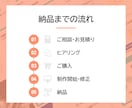 スライド資料を新規作成・ブラッシュアップします PowerPoint｜Canva｜図解｜構成から対応 イメージ9